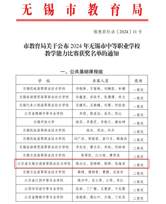 喜报——基础教学部思政团队获无锡市中等职业学校教学能力比赛二等奖