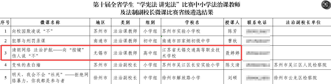 学校教师聂婷婷成功入围全国法治课教师微课比赛