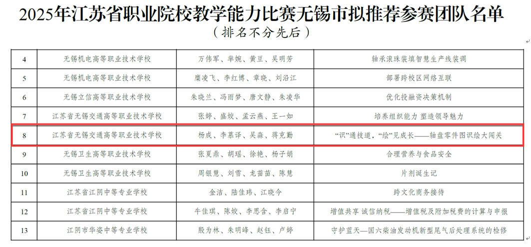 喜报：机械工程学院教师团队成功斩获2025年江苏省职业院校教学能力比赛出线资格！